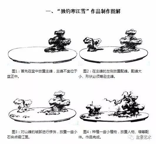 山水盆景制作图解