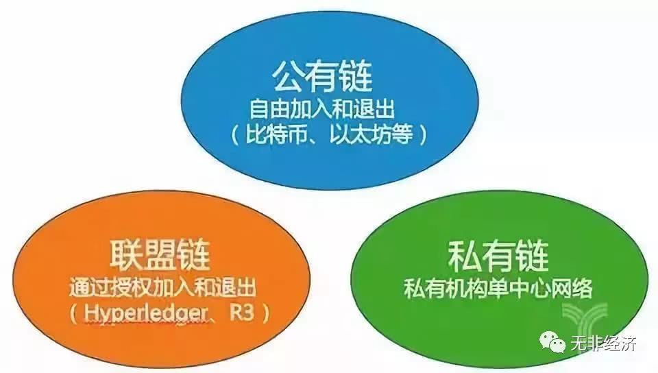 区块链知多少——联盟链