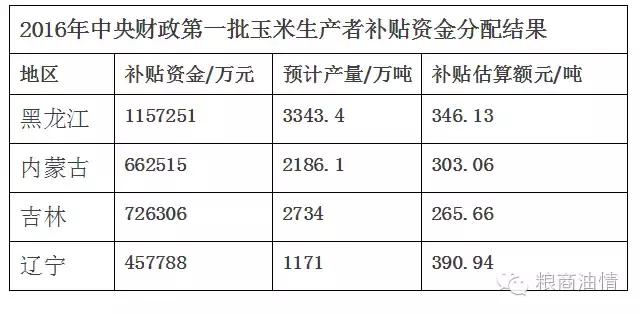 玉米生产者补贴来了农民懵了我家到底有木有补贴？