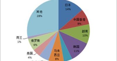 水果蔬菜应该怎样放进冰箱?