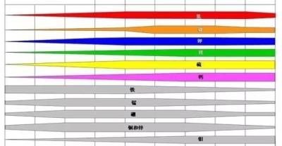 姜怎么种植才能高产，你知道吗？