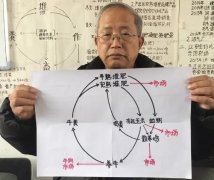 将生活垃圾转化为农场堆肥的五种方法