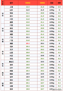市场恶化 生猪价格跌破10元1斤